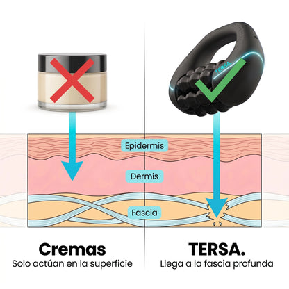 TERSA™ — Masajeador Rotatorio Anticelulitis y Drenaje Linfático