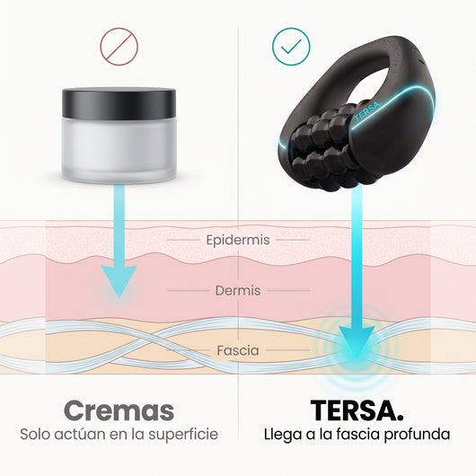 TERSA™ — Masajeador Rotatorio Anticelulitis y Drenaje Linfático